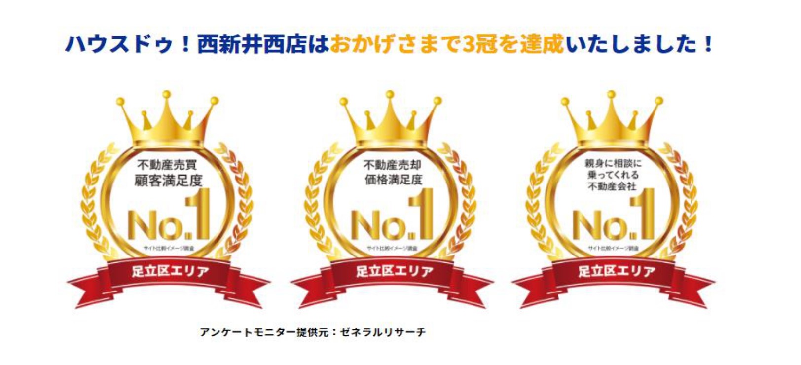 足立区で不動産売却を検討するとき、最初にやる事は